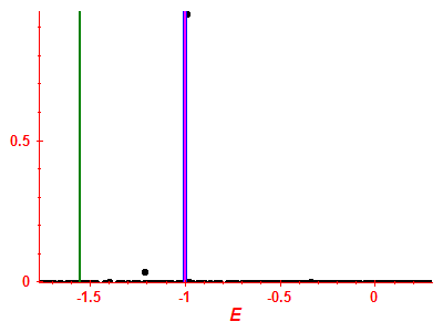 Strength function